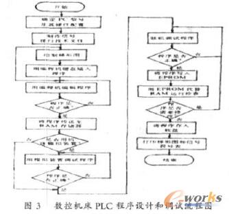(sh)ؙC(j)PLC