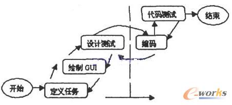 GUIO(sh)Ӌ^