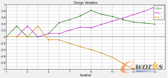 D8 OӋ׃radiusleng_1leng_2׃