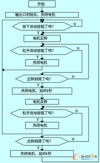 늙C(j)D(zhun)̿D