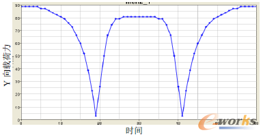 D9.2 2TYd