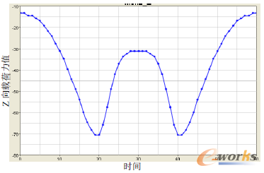 D9.3 3TZd