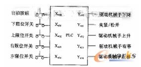 4PLC(ni)I/Oc(din)D