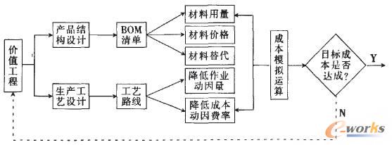 D2 r(ji)ֵERPеD(zhun)͸M(jn);