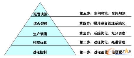ǺC(j)O(sh)SMESl(f)չĿ(bio)ģ