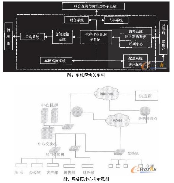 D3 W(wng)j(lu)?f)C(j)(gu)ʾD