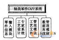 SCAPPϵy(tng)ĹҎ(gu)