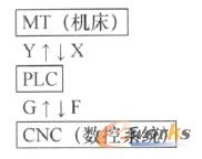 PLCCcãΣ
