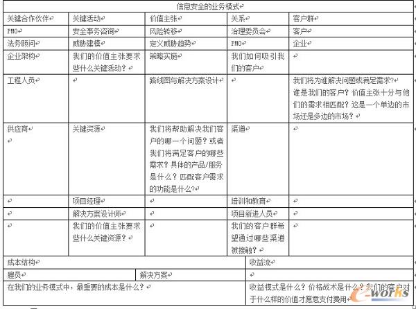 信息安全的業(yè)務(wù)模式