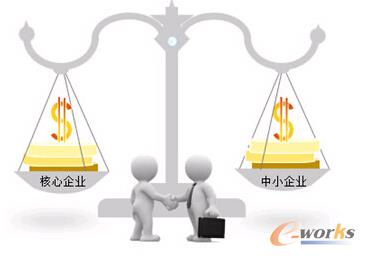 cB2B(yng)朅f(xi)ƽ_(ti)Y(ji)ϵĹ(yng)朽