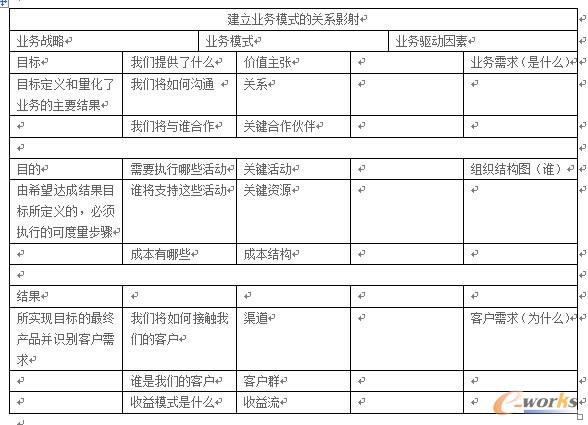 建立業(yè)務(wù)模式的關(guān)系影射.jpg