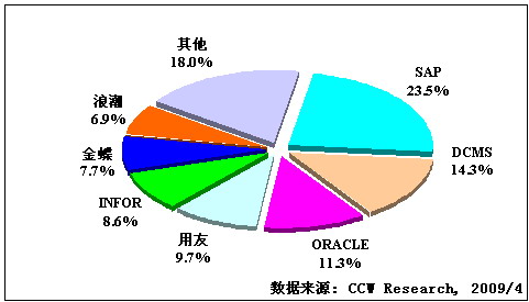 2008Їa(chn)ERPЈռʷD