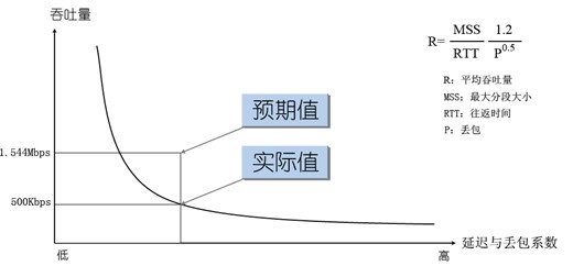 1Lxݔf(xi)hD(zhun)Q