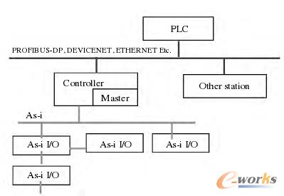 As-i C(j)