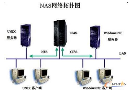 NASW(wng)j(lu)惦(ch)?f)D