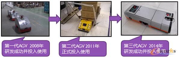 D7 BenQ AGV