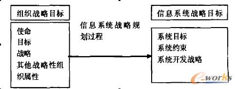 Ϣϵy(tng)(zhn)Ҏ(gu)^