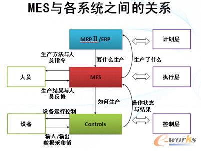 D1 MES͸(g)ϵy(tng)֮gP(gun)ϵ
