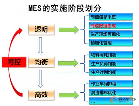 D6 MES(sh)ʩA΄