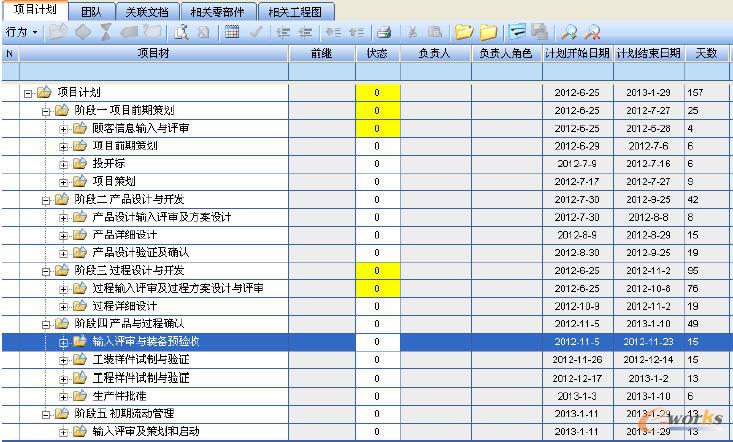ʩY(ji)Ŀϵy(tng)ģK(Program Management, PGM)4