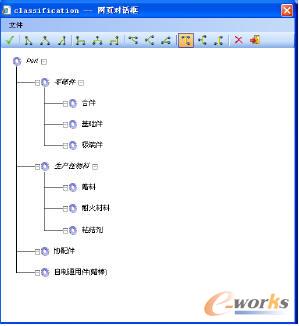 ʩY(ji)ϢģK(Part Information Management,PIM)1