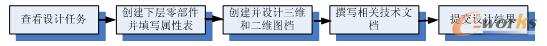 D3 O(sh)Ӌ(j)^