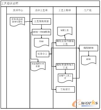 D4 ˇO(sh)Ӌ(j)^ʾD