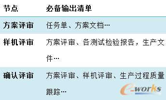 1 a(chn)ƷęnY(ji)(gu)