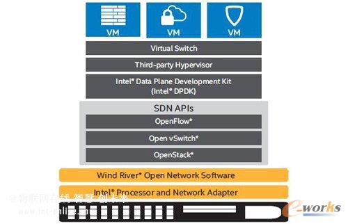 Intel_žW(wng)·ƽ_(ti)ŷO(sh)Ӌ(j)