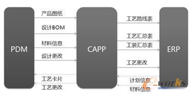 CAPPcPDMERPɿ܈D