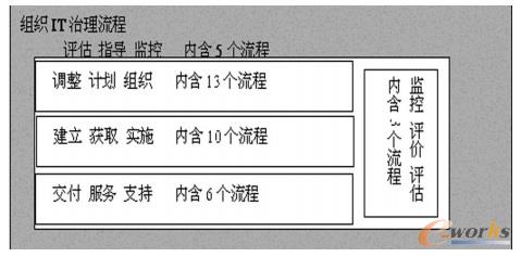 CobiT5 ̅ģͺ(jin)D