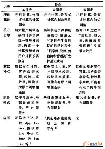 Ӌ켰֪Rc
