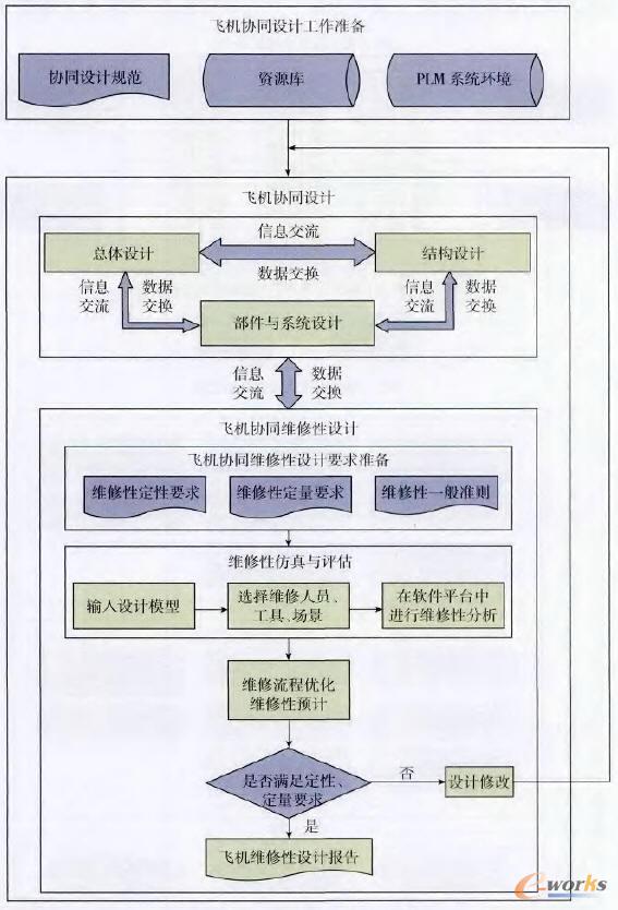 D1wCSԅf(xi)ͬOӋ