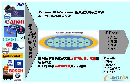PLM VDM(sh)ʩ