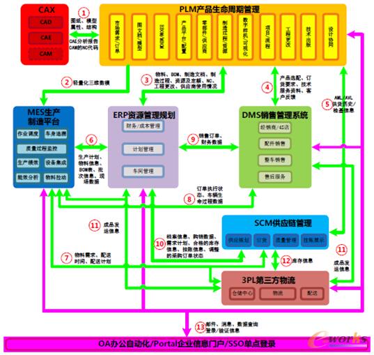 D2 yϢϵy(tng)Pϵ