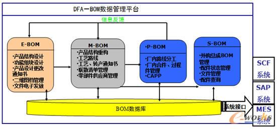 DFA-BOMܼͬI(y)֮gPϵ