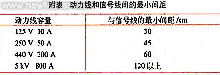 ̖(ho)(xin)̈́(dng)(xin)֮g(yng)ֵСg