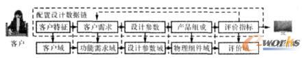 ATOa(chn)ƷO(sh)Ӌ(j)^(gu)̵5(g)P(gun)ϵ