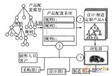 ATOa(chn)ƷO(sh)Ӌ(j)^(gu)̵3(g)A