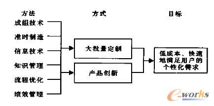 ɽMg(sh)cI(y)(sh)F(xin)Ŀ(bio)ͷʽ