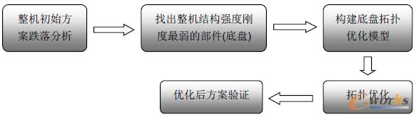 D1 {(dio)C(j)ױPO(sh)Ӌ(j)(yu)̈D
