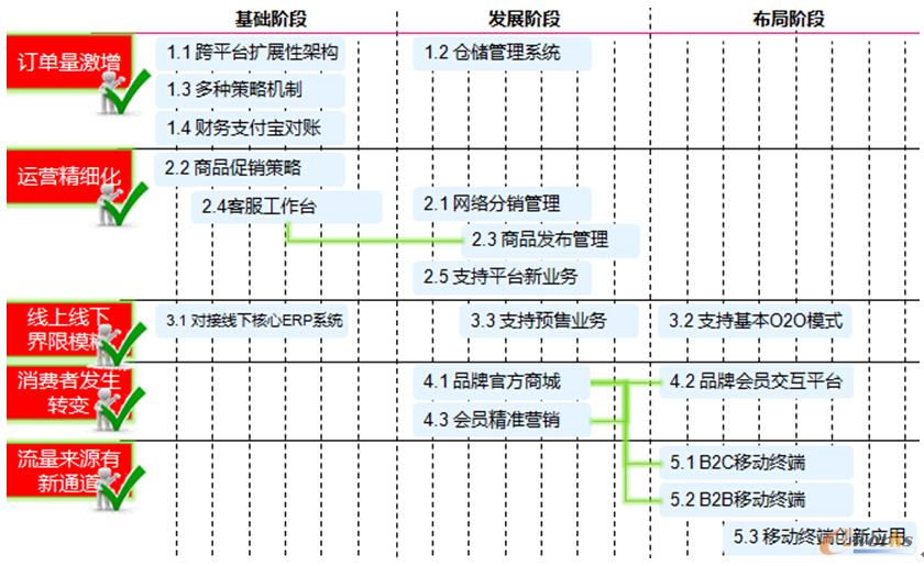 D2 ̄(w)Ϣ3.0r(gu)·D