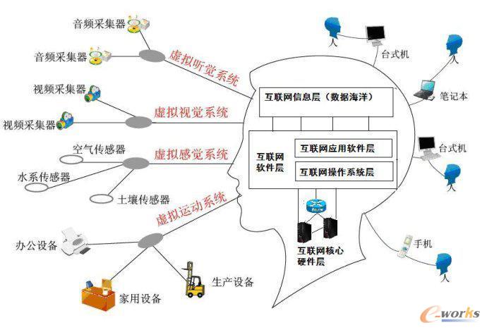I(y)4.0c(lin)W(wng)Ӌ(j)ʹ(sh)(j)P(gun)ϵ