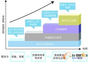 D2 惦(ch)ϵy(tng)ϵy(tng)ܘ(gu)͹M(jn)