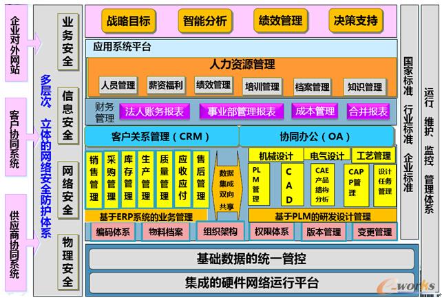 CعꖣϢwҎ(gu){D