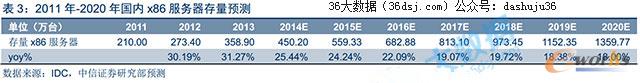 20112012(gu)(ni)X86(w)ĴA(y)y(c)