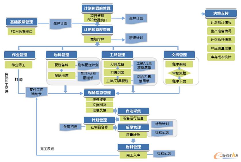 D3 ܻa(chn)f(xi)ͬ