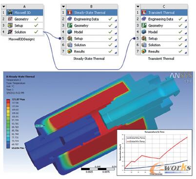 D5 ANSYS WBֱӳ늴œpĵoB(ti)߄ӑB(ti)ģF(xin)늴šϷ