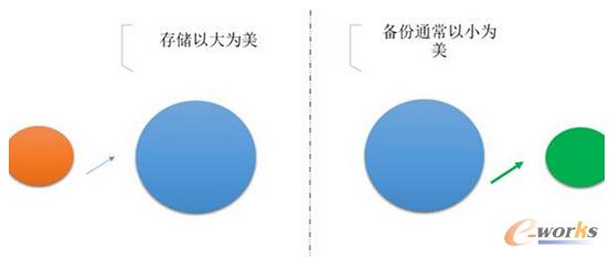 惦(ch)͂ݵĮͬ