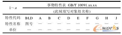 GB/T10091.1-1995Ҏ(gu)Ա